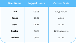 Key levers table for cost optimization strategies